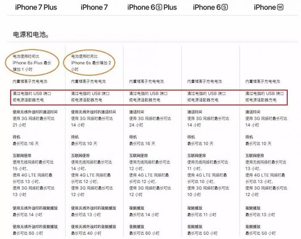 iPhone8ôWiFi磿