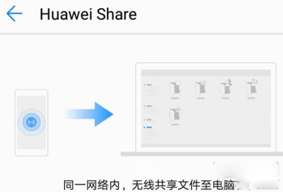 ΪHuawei Shareô