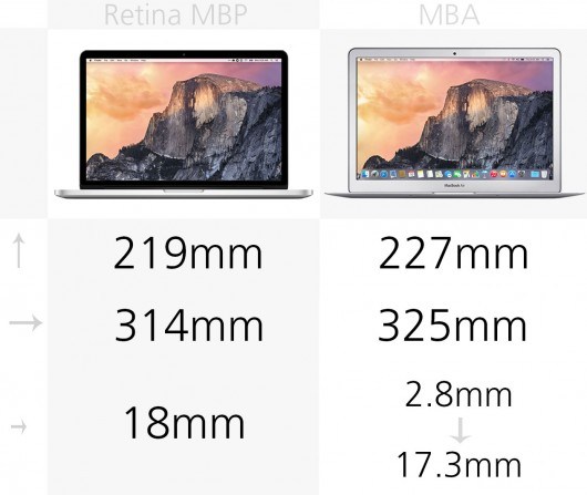 MacBook AirMacBook Proģôѡ