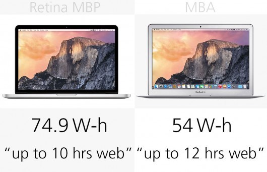 MacBook AirMacBook Proģôѡ