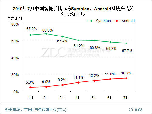 Symbian MeegoܷΣ