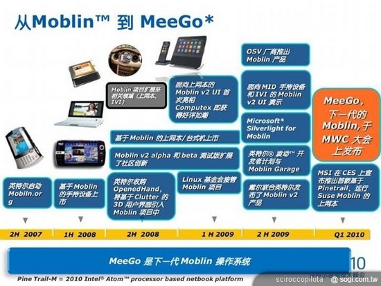 MeeGo,NOKIAıˮһս