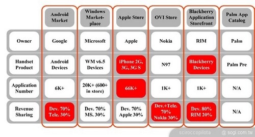 Windows Mobileδ