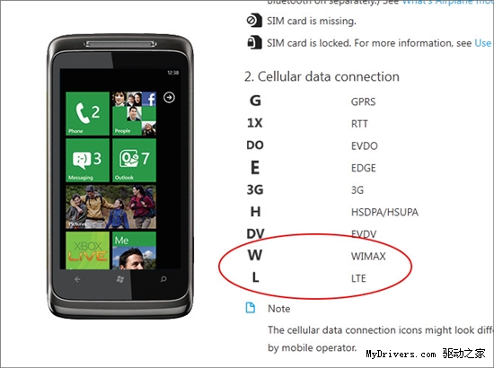 Windows Phone 7ȷ֧LTE/WiMAX