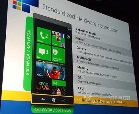 Windows Phone 7ԽAndroid