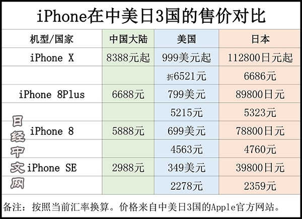 iPhone 8/Xй//ձۼ۶Աȣô