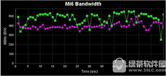 С6˫·wifiô С6 wifiʵ2