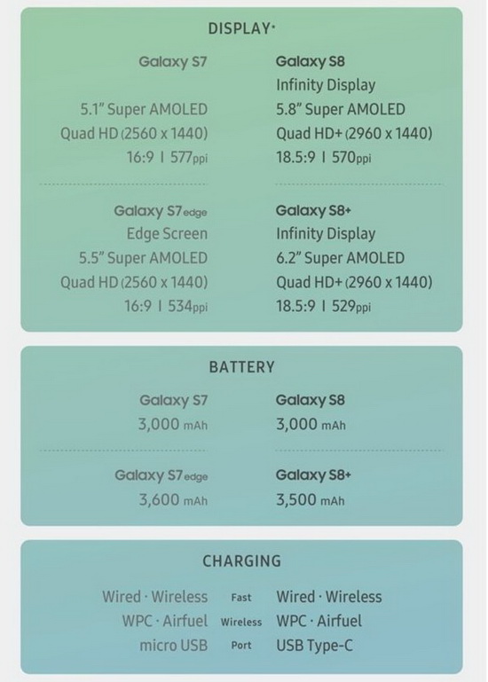 s8pluss7edge s7edges8+ĸ1