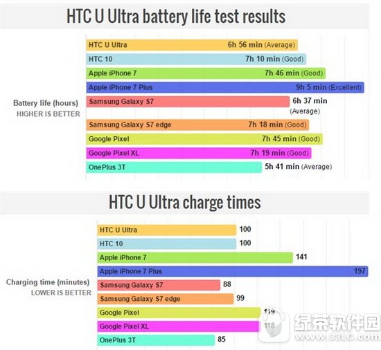 htc u ultraô htc u ultraʱ1