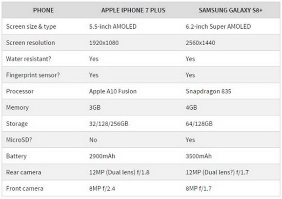 s8plusiphone7plusԱ iphone7pluss8plusĸ1