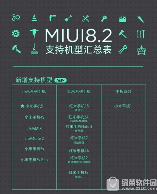 Сmiui8.2֧Щ miui8.2ȶͻʹȫ3