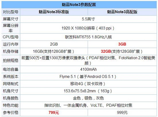 5snote3ĸ note35sԱ1