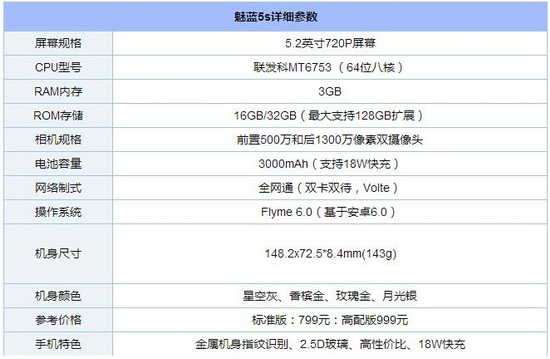 5snote3ĸ note35sԱ3