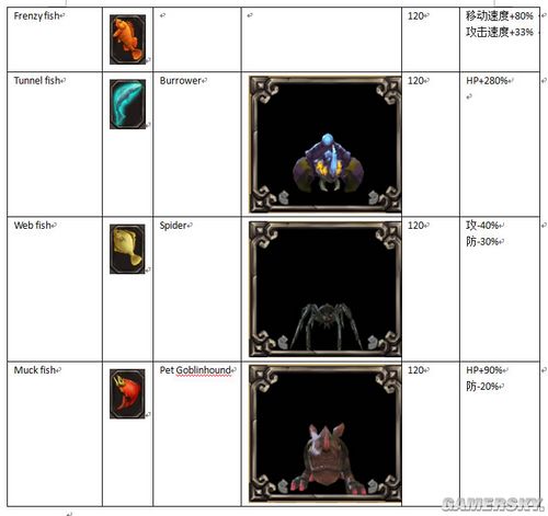 《火炬之光》Fish资料（图）