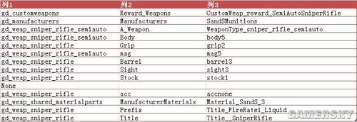 ������֮�ء�ǹе��װ+�����浵