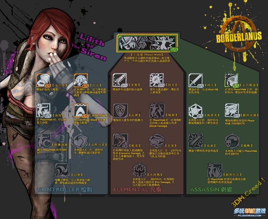 ������֮�ء�Lilith���ܽ���