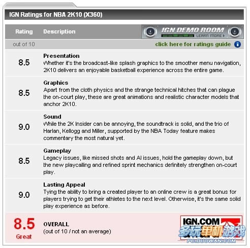 ��NBA2K10��IGN���֣�8.5��