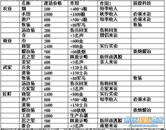 ���ų�֮Ұ��13���������Ϸϵͳ����