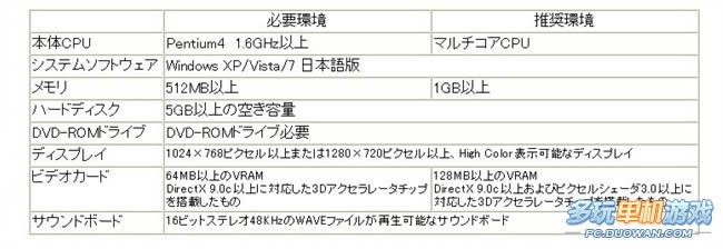 ���ų�֮Ұ��13���������Ϸ����Ҫ��