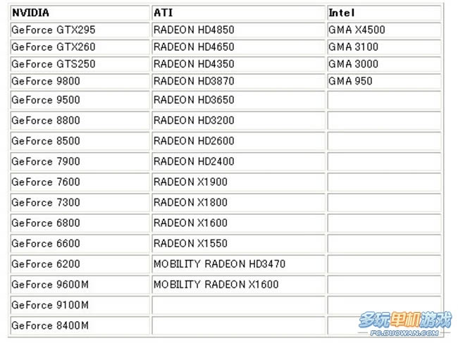 ���ų�֮Ұ��13���������Ϸ����Ҫ��