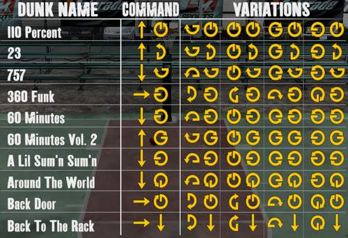NBA2K9 �������� 400����ʽ����������ӰƬ����