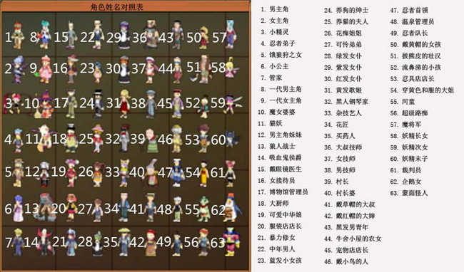 ˫������2 ȫ�����鱨�ռ�