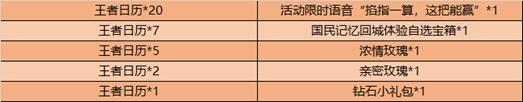 ��������ҫ����ָһ�������Ӯ������ô���