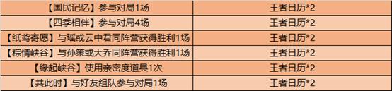 ��������ҫ����ָһ�������Ӯ������ô���