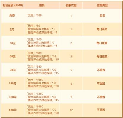 ��������־2����12��8�ջ����_��������־2����12��8�ջ������ʲô