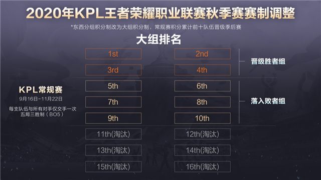 2020KPLְҵ�����＾������ר��