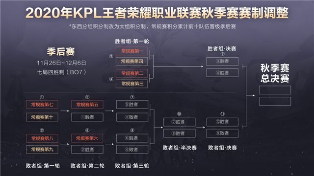 ������ҫ2020KPL���´�ȫ_������ҫ2020KPLְҵ����ֱ�������̡�������Ƶ