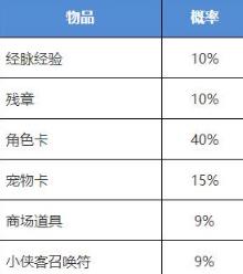 《我的侠客》纹银剧情完美结局选项攻略