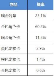 《我的侠客》纹银剧情完美结局选项攻略