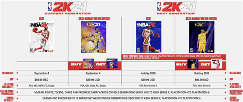 NBA2K21Ǯ