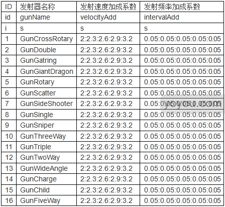 dragonia游戏怎么修改_dragonia游戏如何作弊