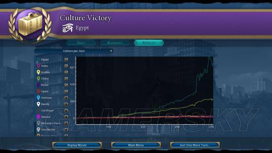 《文明6》文化胜利办法技巧图文详细教程