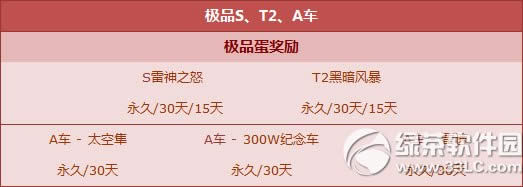 qq飞车心愿扭蛋机12月19日更新内容 更多极品不容错过