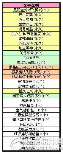 qq炫舞8音盒12.17更新内容 上线新品双飞翅膀