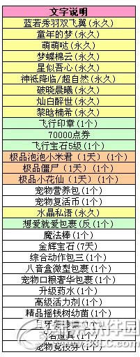 qq炫舞8音盒12月10日更新内容 超萌宝物等你来打开