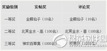 天下3易信朋友圈活动 易信朋友圈互动有好礼