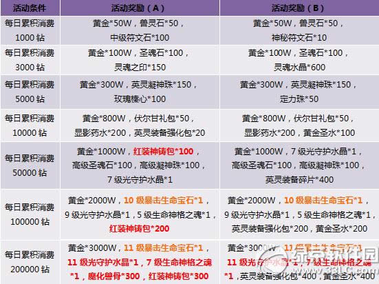 页面游戏排行榜2015前10名 2015页面游戏排行榜