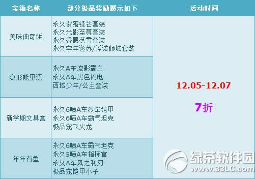 qq飞车冬季回馈活动 7折宝箱疯狂购