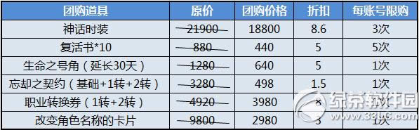 龙之谷线上欢乐活动 泡泡温泉暖暖身