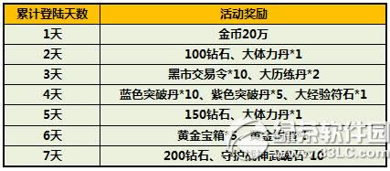 变身吧主公感恩节温情回馈活动 元宝宝箱免费送