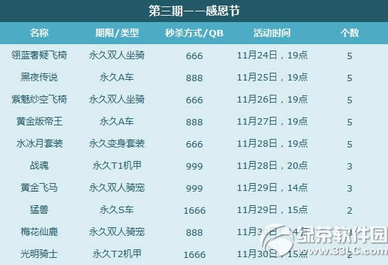 qq飞车感恩回馈整点抢活动网址 低价抢永久T2、S、极品宠