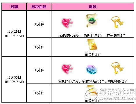 qq炫舞11月第5周回馈活动 5500点券+永久发型