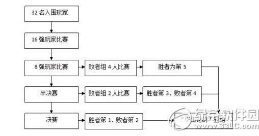 9阴真经11月22日华山论剑活动流程规则介绍