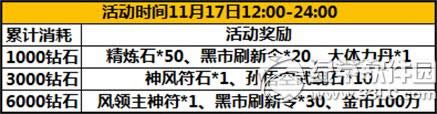 太极熊猫人气爆棚千万福利倾情回馈活动 倾情好礼不断