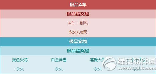 qq飞车心愿扭蛋机11月14日奖励更新内容介绍