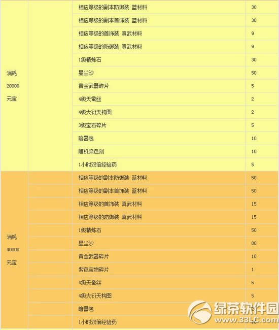 笑傲江湖ol元宝消耗抢豪礼活动 稀有道具送不停